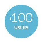Plugin voor 100 gebruikers